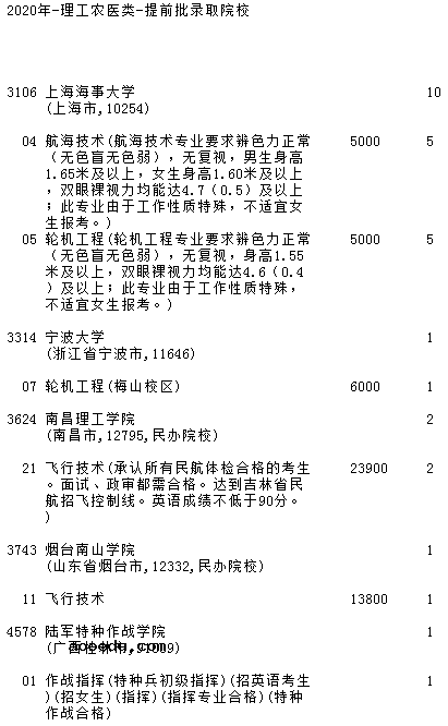 2020吉林高考提前批第二轮征集志愿时间及学校