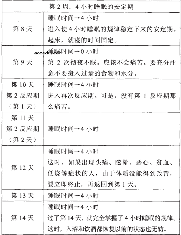 4小时黄金睡眠法 学生睡觉最佳时间段