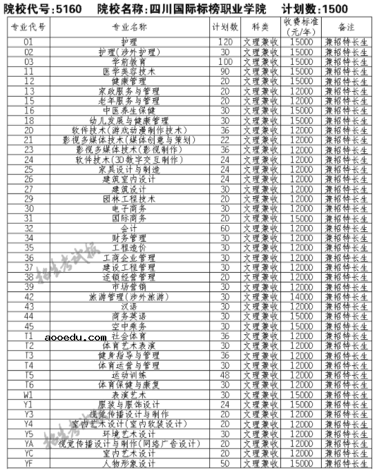 2021四川国际标榜职业学院单招专业及招生计划