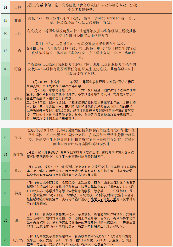 2020全国27省市高校开学时间已公布