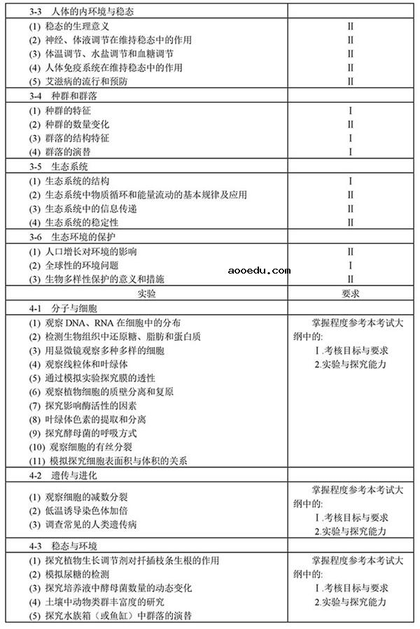 2019年全国新课标高考生物考试大纲(完整)