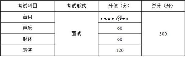 2021重庆表演类专业考试科目及分值