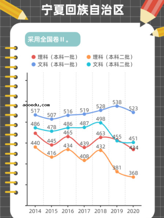 近年高考分数线变化趋势图解