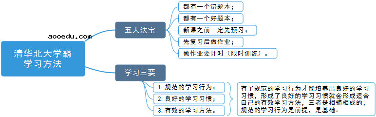 清华学霸学习方法总结