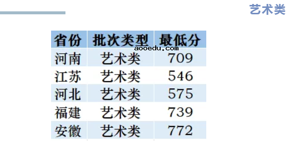 2020南京邮电大学本科录取分数线