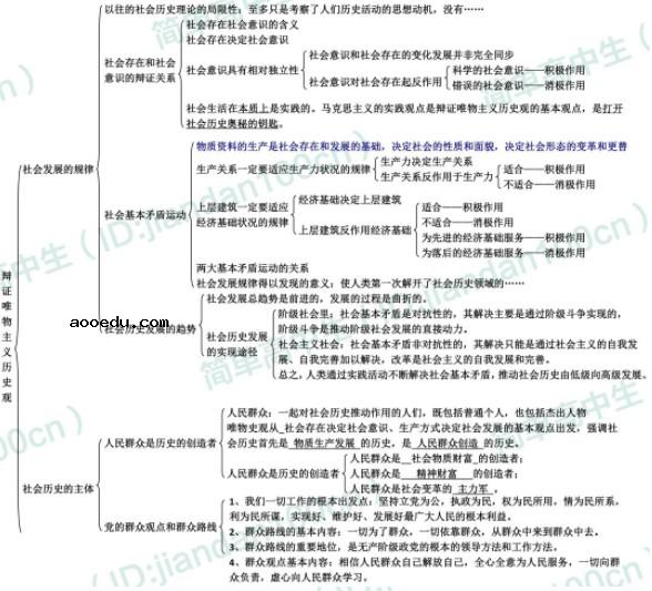 政治必修四知识框架图 高中政治必修4知识点总结