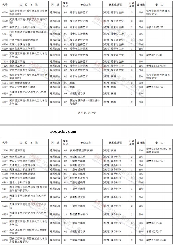 2020河南艺术类本科征集志愿时间及学校