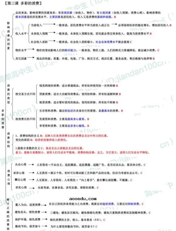 高中政治必修一知识框架图 必修1各单元精细思维导图