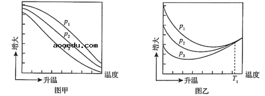 2020年山东新高考全国1卷化学试题及答案