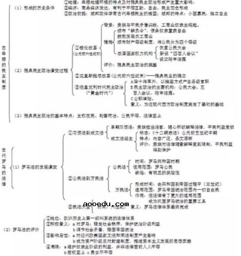 高中历史必修一思维导图 历史必修1各单元框架精细