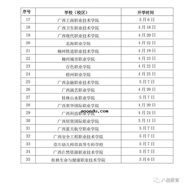 2020广西高职高专院校开学时间一览表