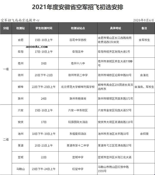 2021安徽空军招飞初选时间安排及地址