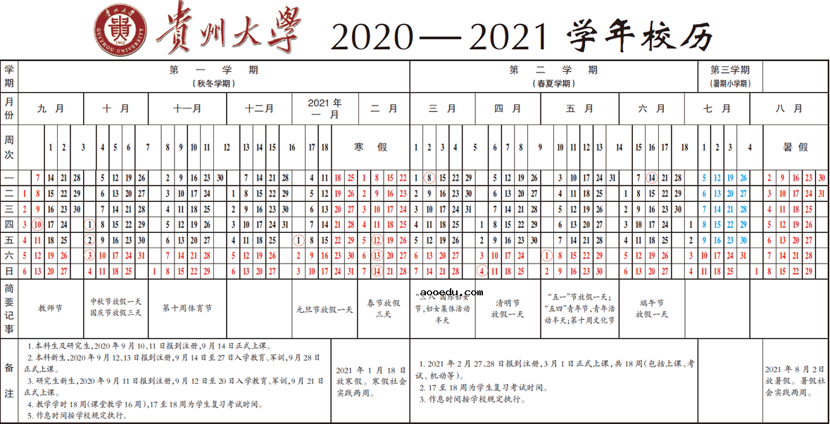 2020年贵州大学新生开学报到时间