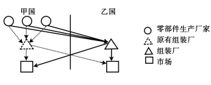 2020西藏高考文综试卷及答案