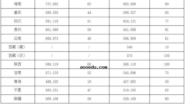 中国地质大学是名校吗 录取分数线是多少