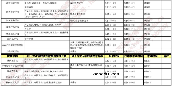 2019河北美术校考报名时间及考点安排 什么时候考试