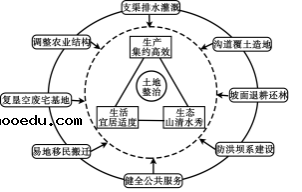 2020山西高考文综试题及答案解析