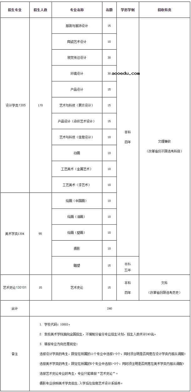 2021清华大学美术学院艺术类专业招生简章