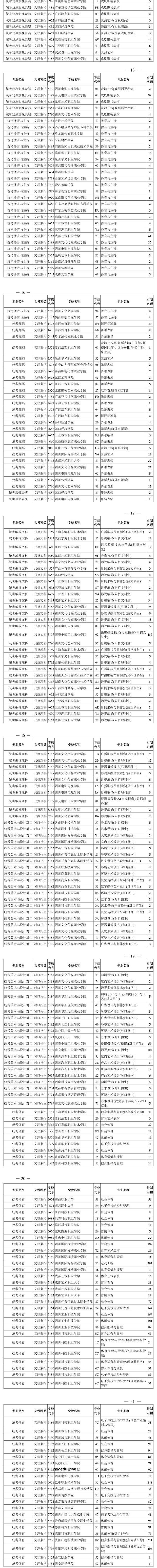 2020四川艺体类专科征集志愿时间和学校