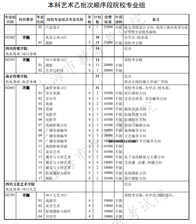 2020上海本科艺术体育类院校招生计划