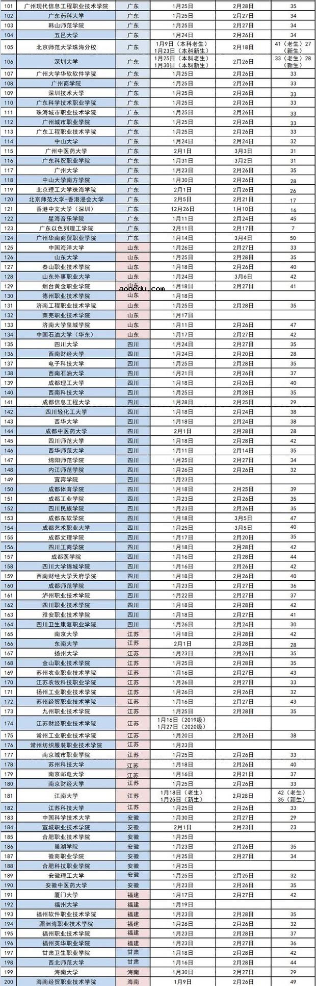 2021全国各高校寒假放假及开学时间