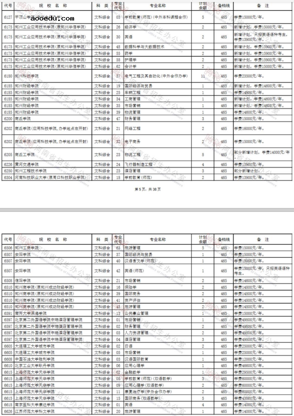 2020河南二本征集志愿时间及学校