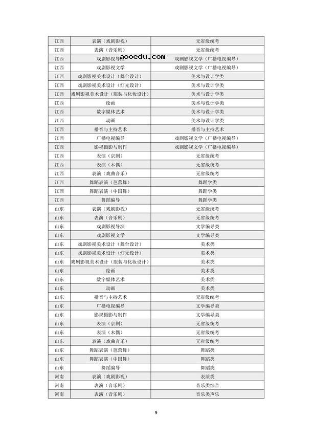 上海戏剧学院2021年本科招生专业考试公告