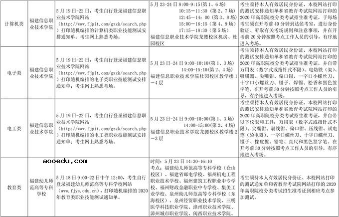 2020福建高职院校分类考试招生职业技能测试安排表