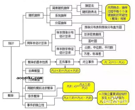 高中数学基本知识点大全