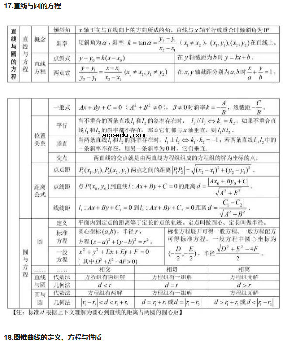 高中数学公式汇总