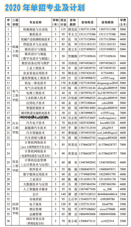 2020湖南机电职业技术学院单招计划及专业