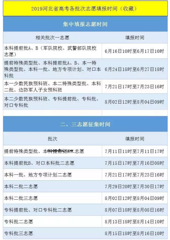 2019全国各省高考各批次志愿填报时间汇总