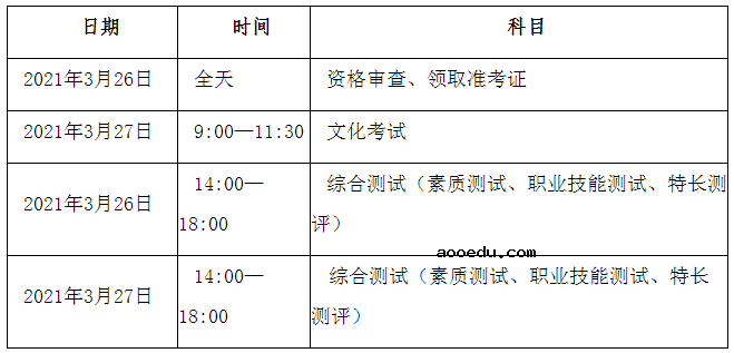 2021年德阳农业科技职业学院高职单招招生简章