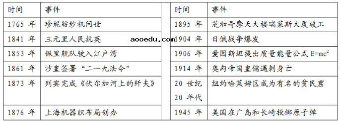 2021年湖南省八省联考历史试题及答案