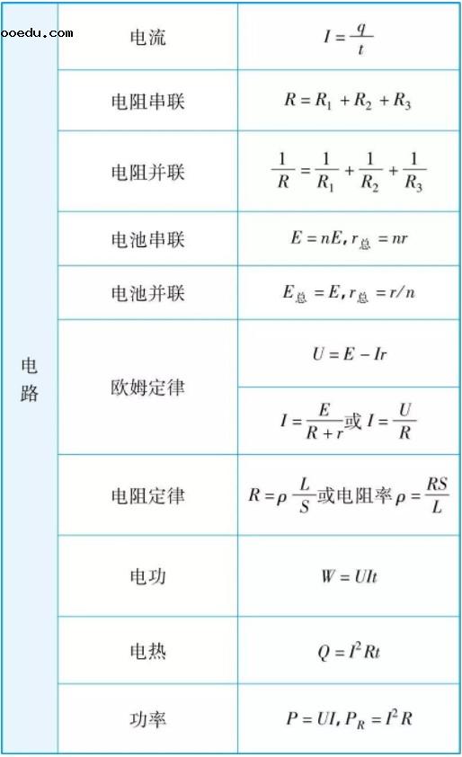 高中物理公式有哪些 最全物理公式推导总结表