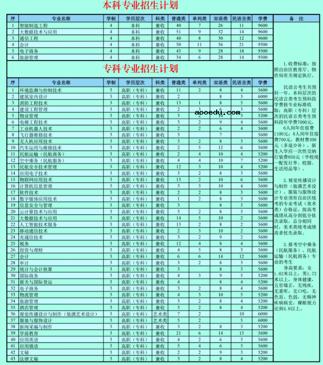 新疆天山职业技术大学2020招生简章