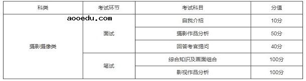 2020年湖南高生艺术类专业考试时间及科目