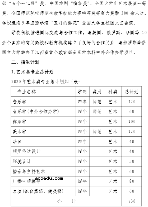 2020赣南师范大学艺术类招生简章及计划