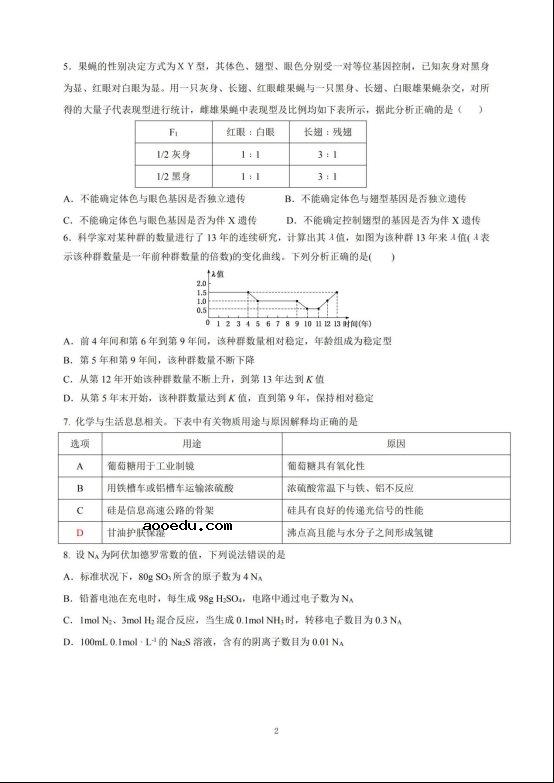 2020届山西省高三理综模拟试题