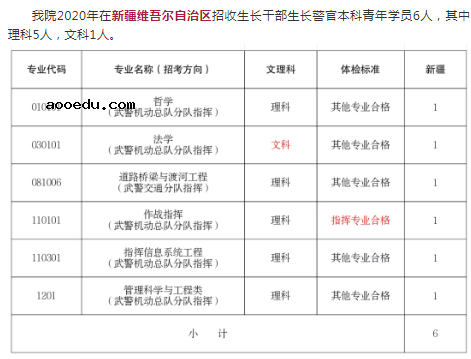 2020武警警官学院招生计划及人数