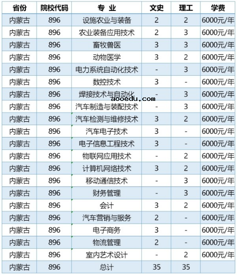 2020年黑龙江农业工程职业学院招生专业及学费