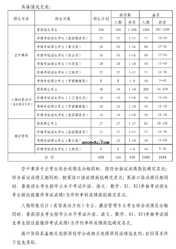 2020年浙江育英职业技术学院高职提前招生章程