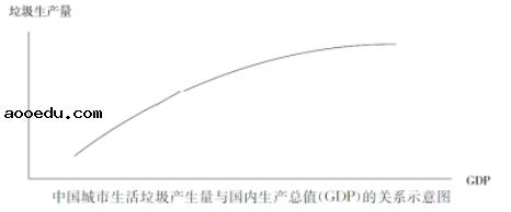 2020重庆高考政治模拟试题（含答案）