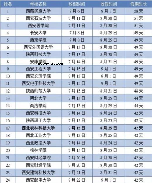 2019全国高校暑假排行 各大学什么时候放暑假