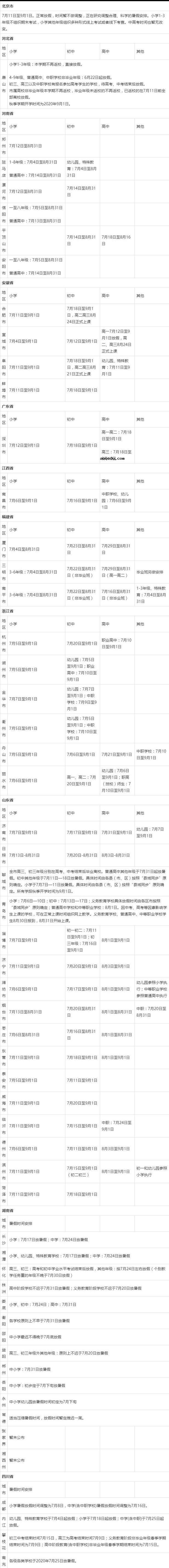 2020全国各地中小学暑假放假时间