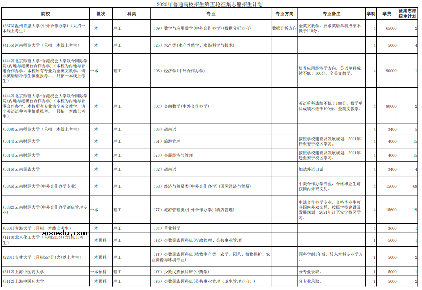 2020云南高考征集志愿时间及学校