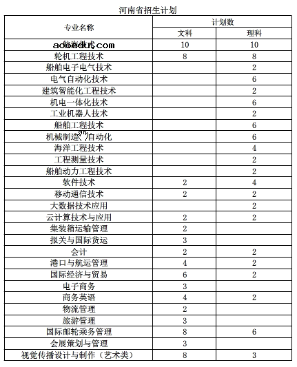 2020年江苏海事职业技术学院招生专业有哪些