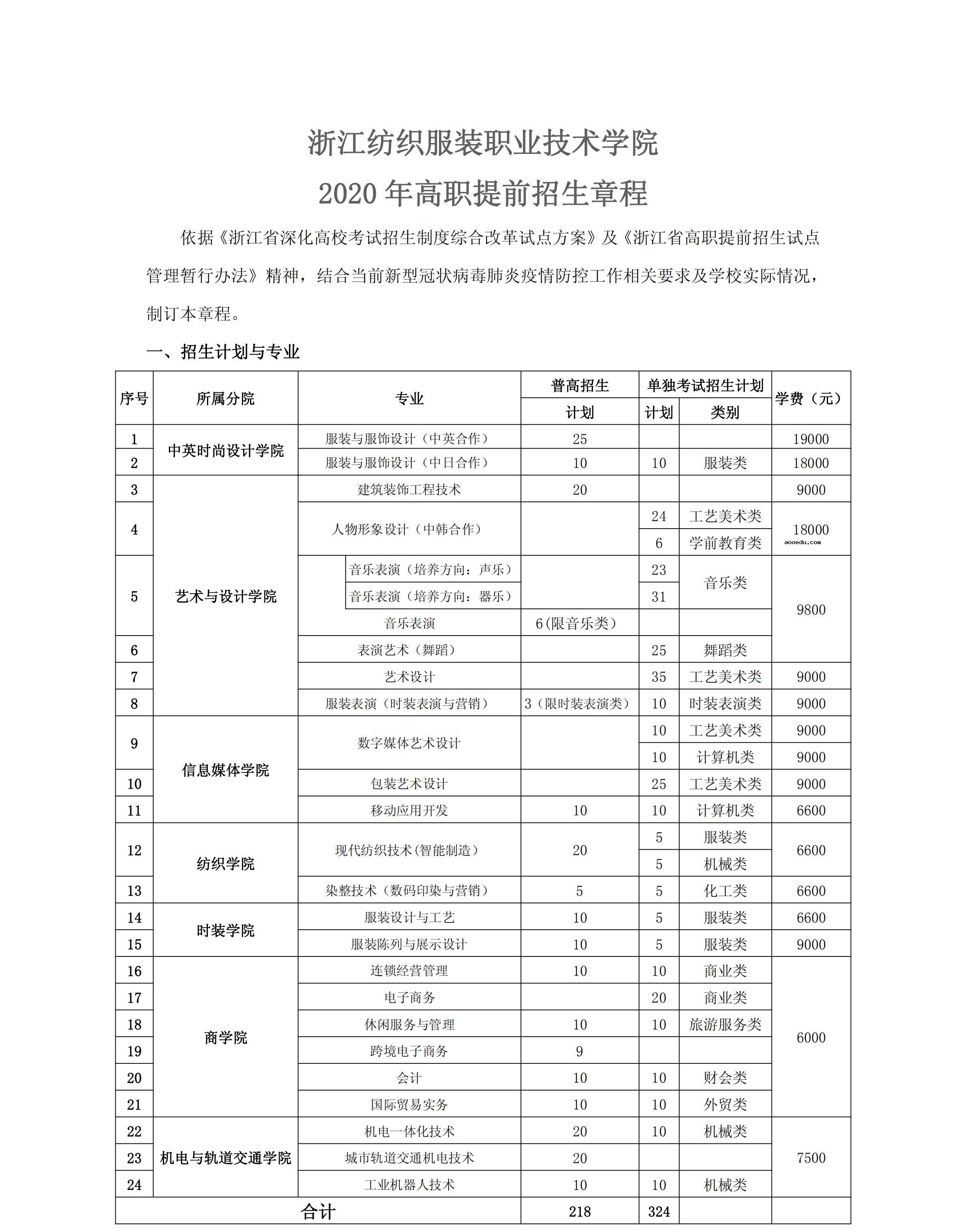 2020年浙江纺织服装职业技术学院高职提前招生章程