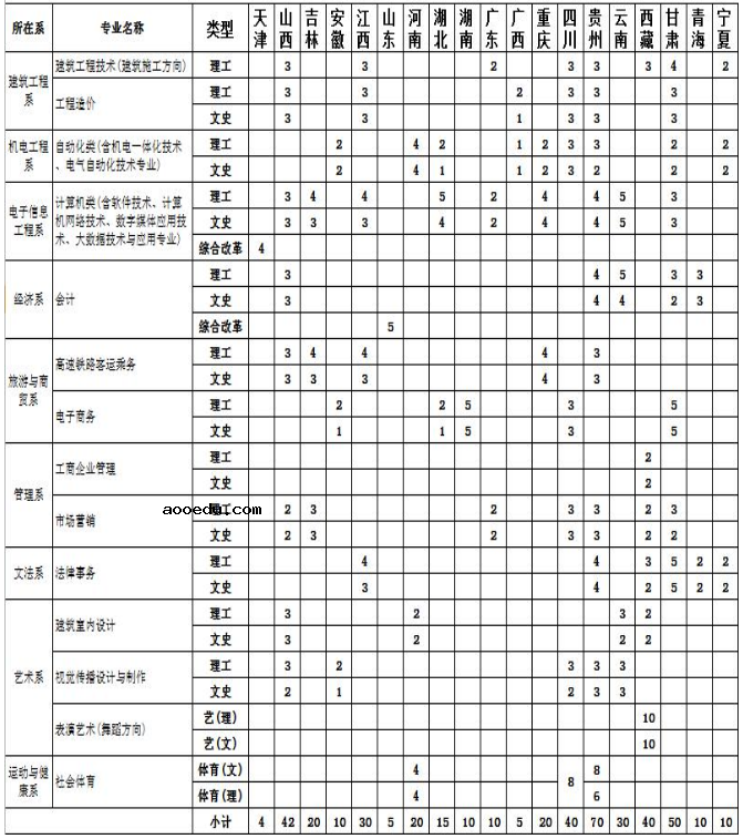 2020年邯郸职业技术学院招生专业及学费