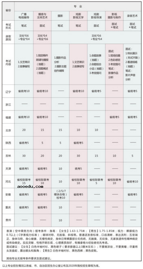 2020吉林动画学院艺术类招生简章